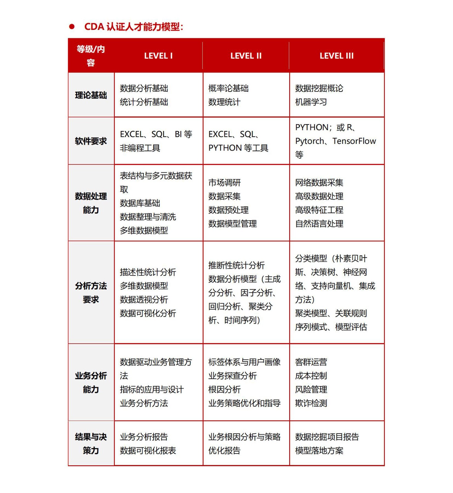 《CDA认证考试介绍手册》_03.jpg