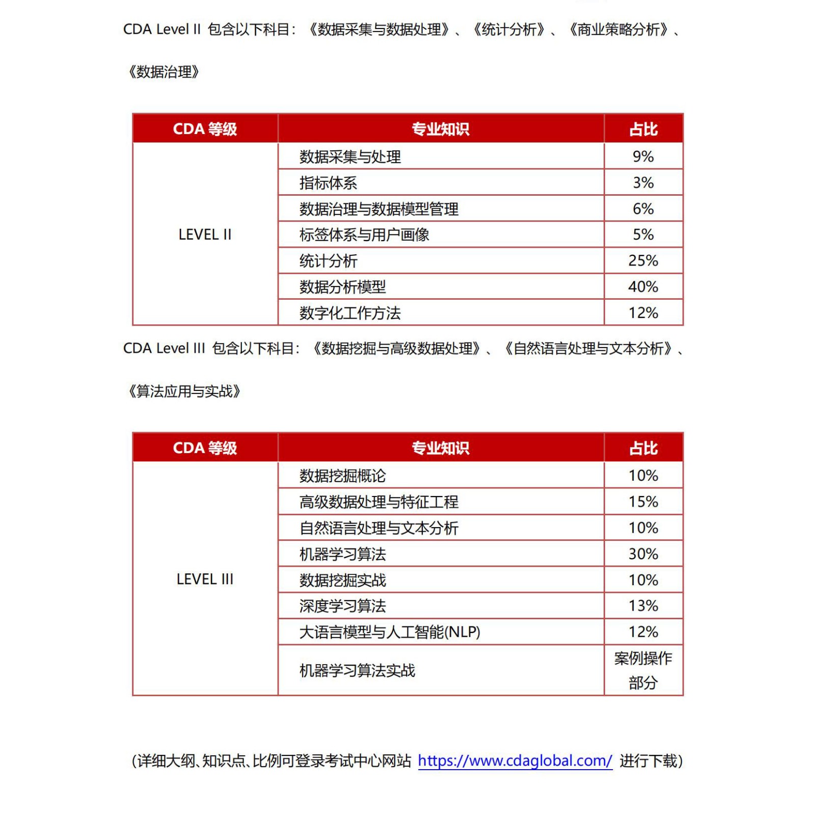 《CDA认证考试介绍手册》_10.jpg